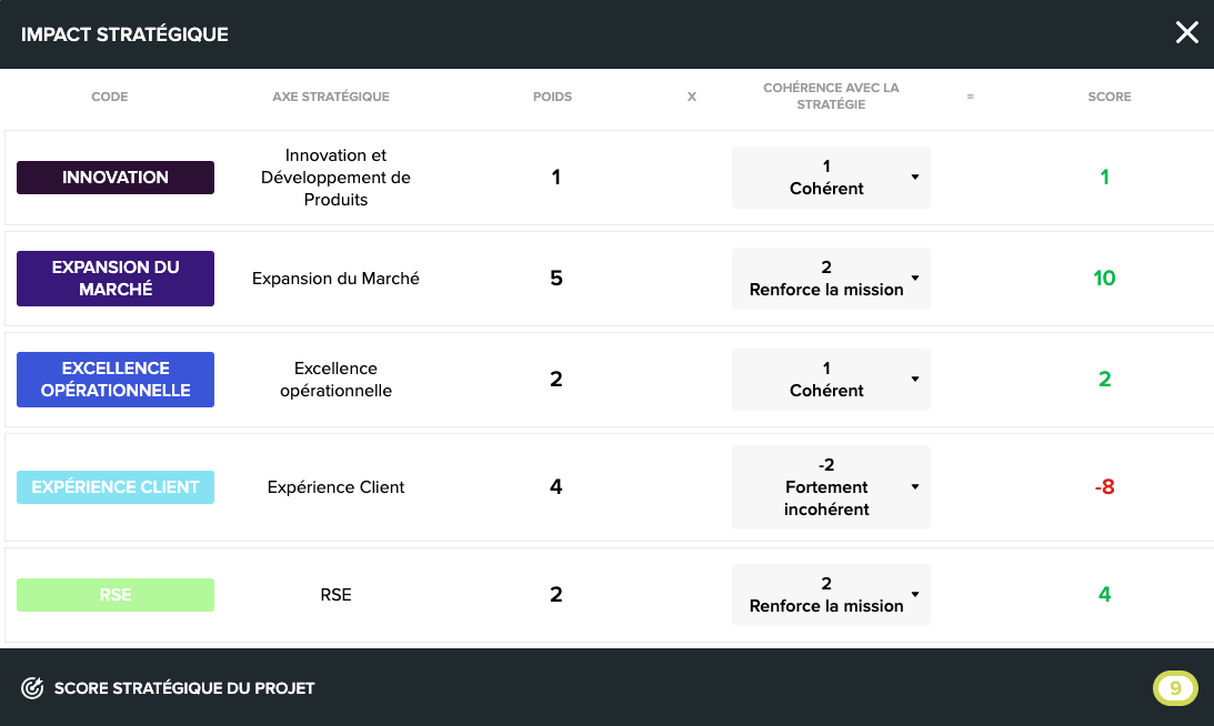 notation projet