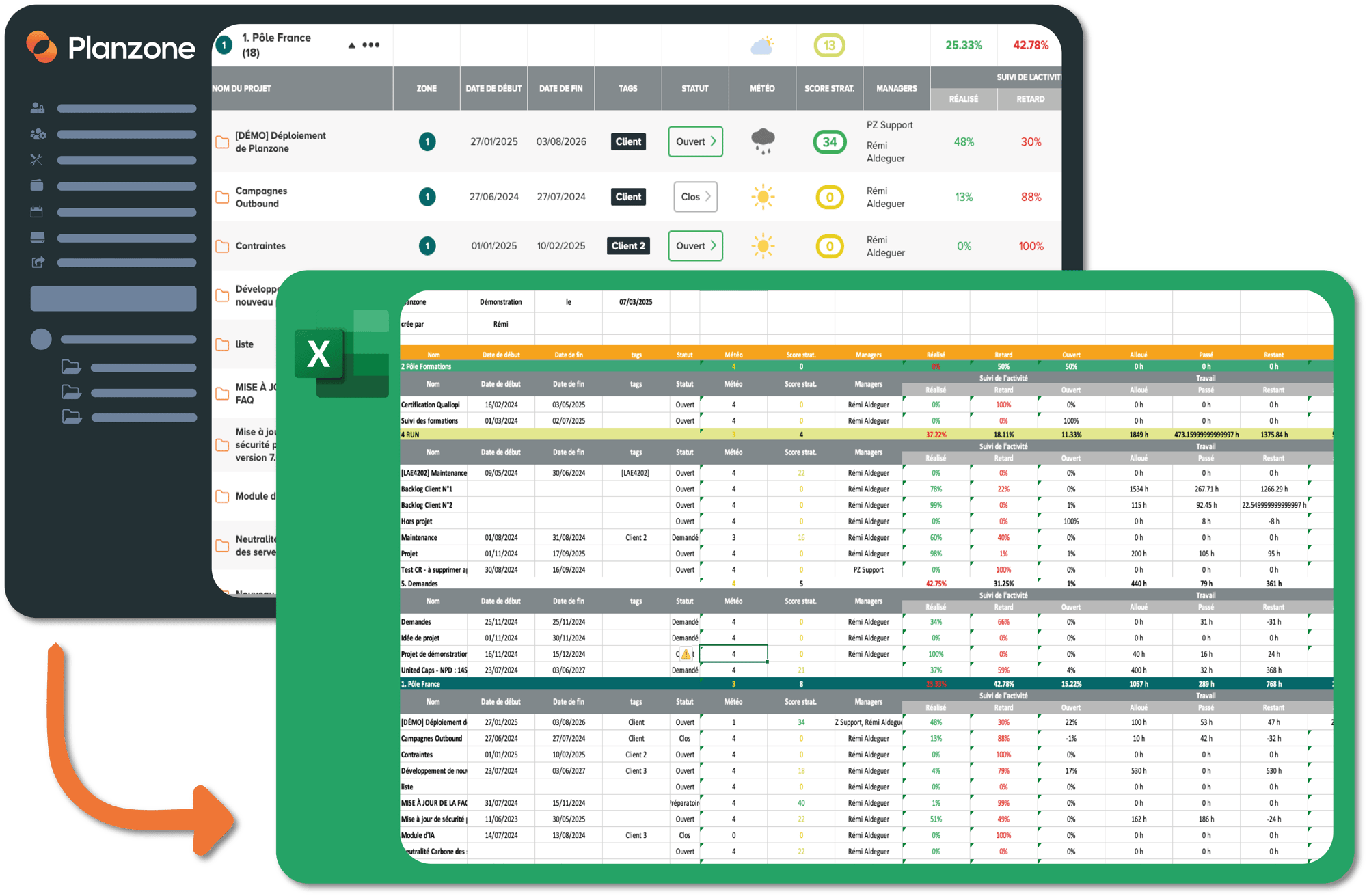 tableaux de bord personnalisables et exportables