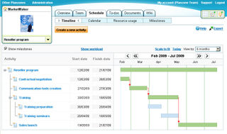 dependency chart in ms project timeline dependency chart in ms project timeline