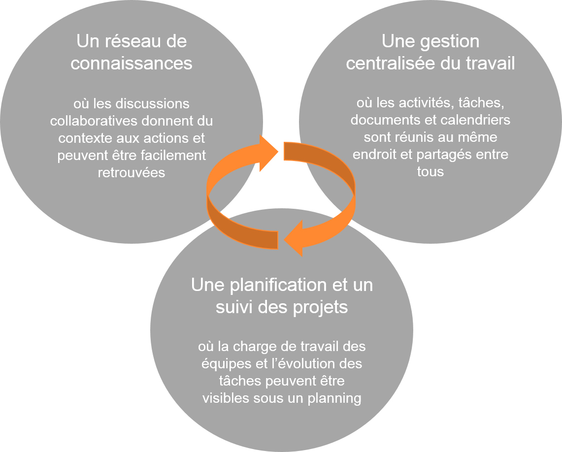 Freins outils SaaS
