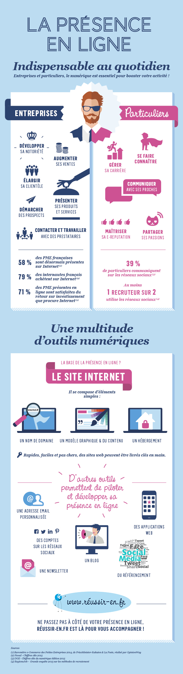 réussir en .fr : optimiser sa présence en ligne