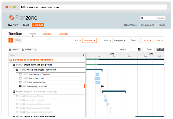 Planzone, Gantt