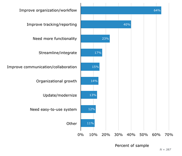 Goals of a project management software