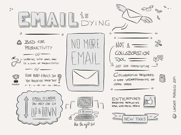 Le travail collaboratif, en bonne voie pour remplacer l'email