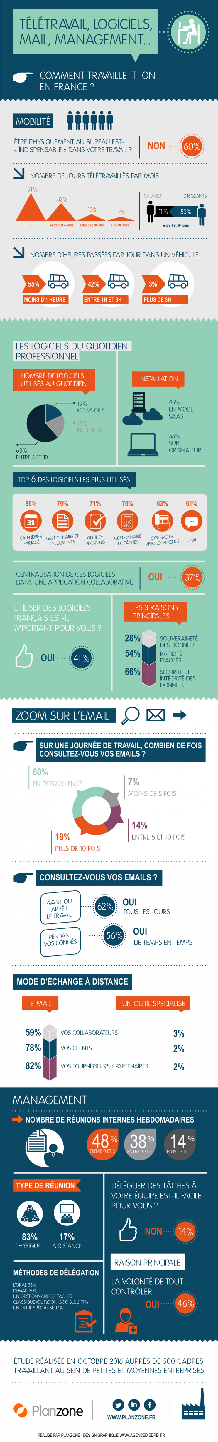 infographie management comment travaille t on en france