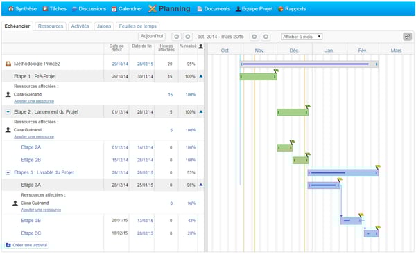 Excel schedule vs Project management tool