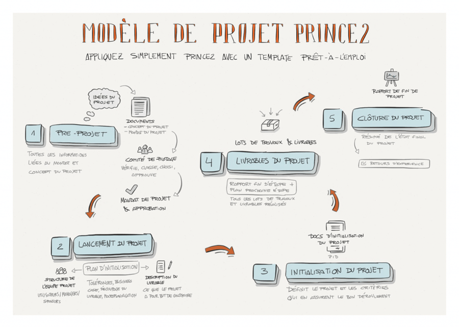 prince2_fr