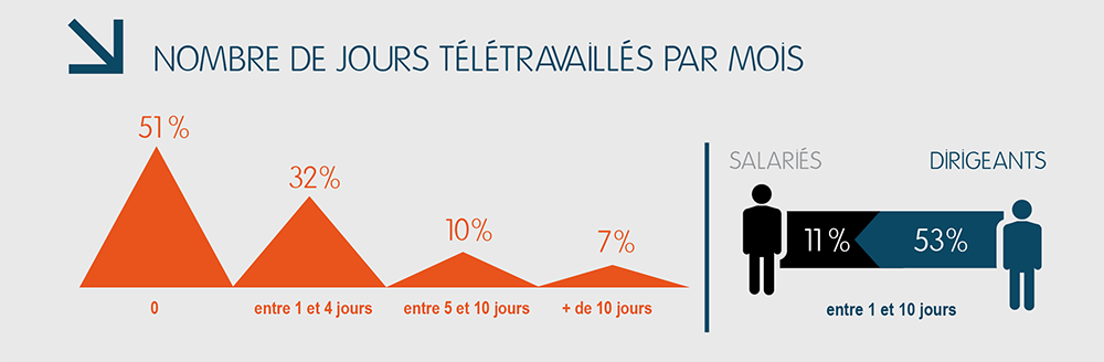 travail_en_france