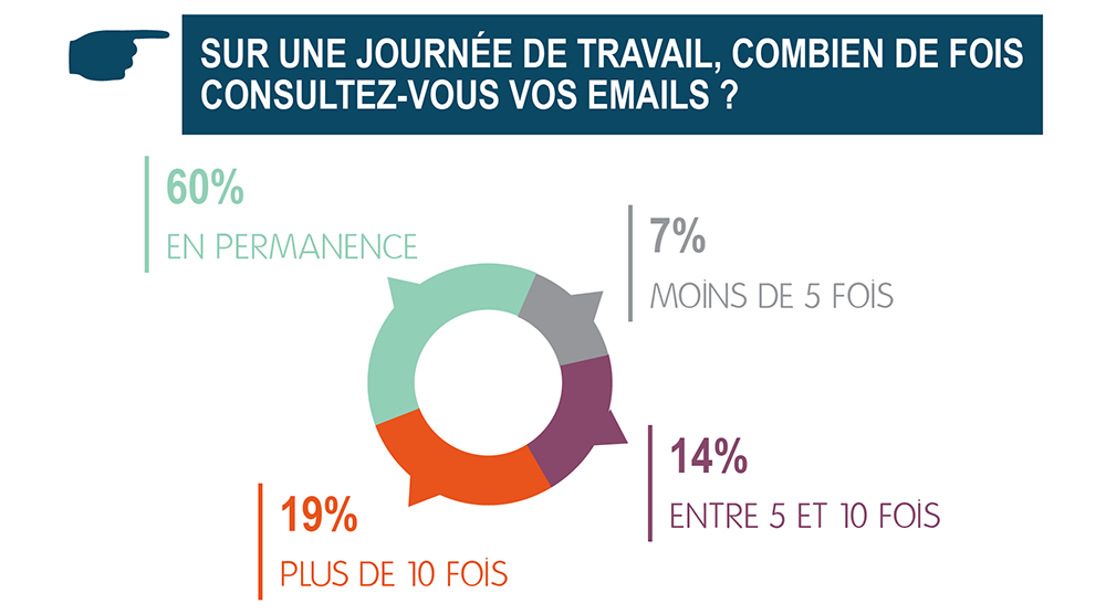 travail_en_france
