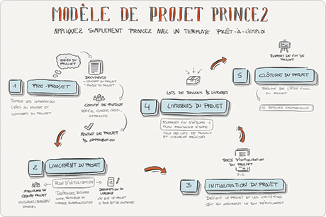 prince2_small_fr-1.png