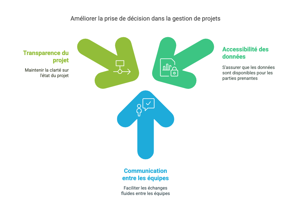 Améliorer la prise de décision en entreprise avec une démarche data-driven