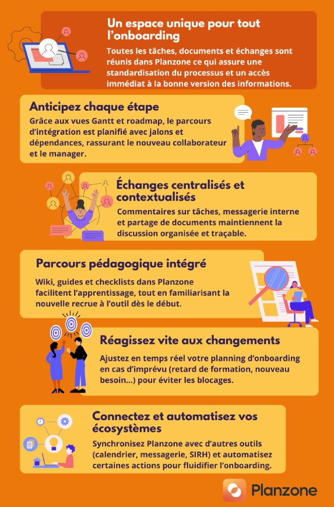 onboarding simplifié avec l'outil de gestion de projets Planzone