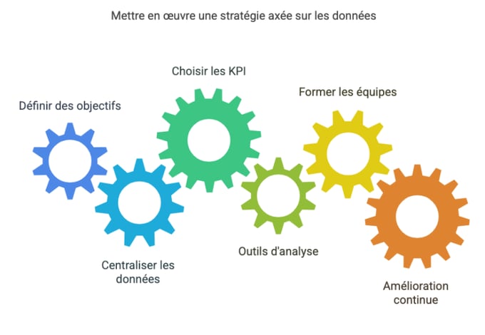 projets -data-driven-Planzone