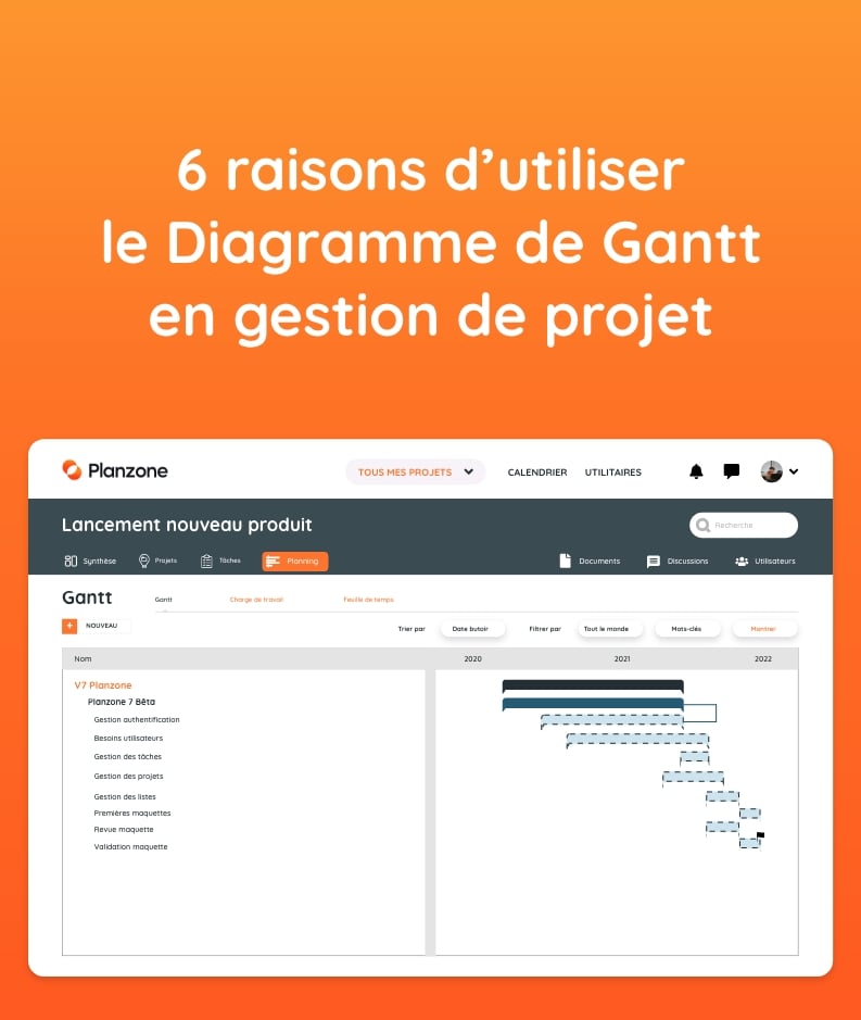 6 raisons d'utiliser le diagramme de Gantt en gestion de projet