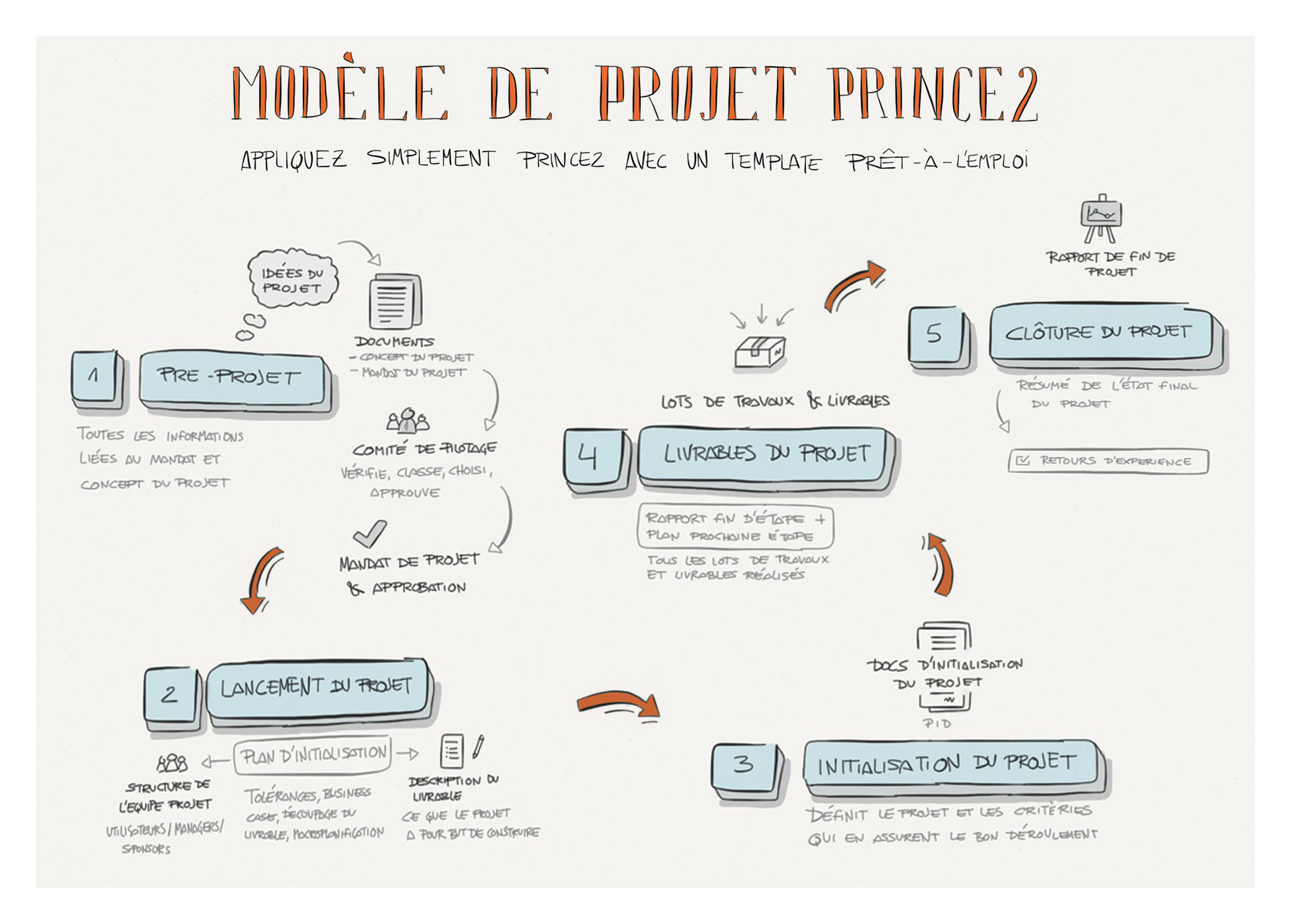 prince2_fr1-2